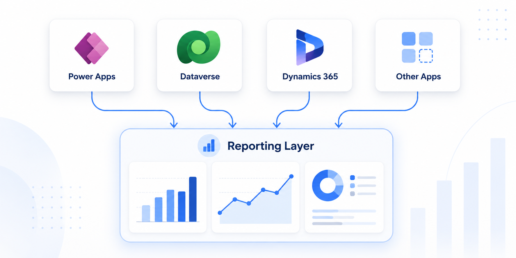 Dataverse and Dynamics 365 reporting layer visual
